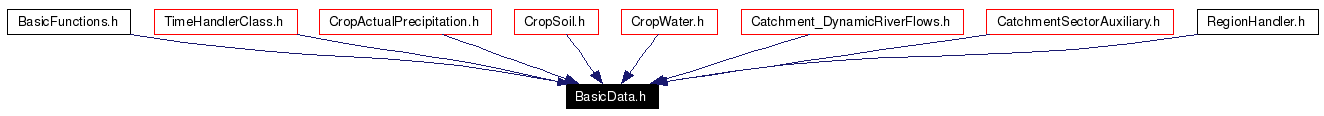 Included by dependency graph
