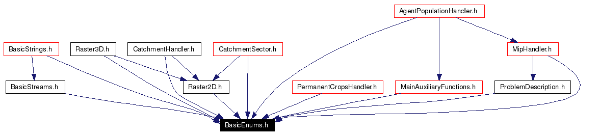 Included by dependency graph