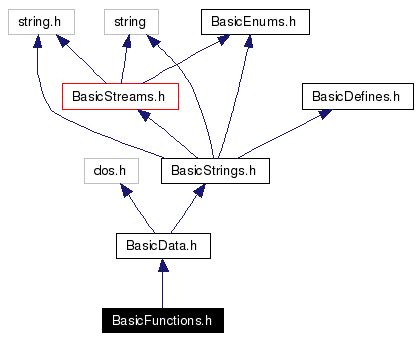 Include dependency graph