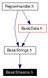 Included by dependency graph