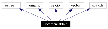 Include dependency graph
