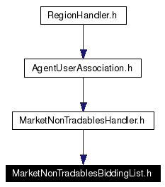 Included by dependency graph