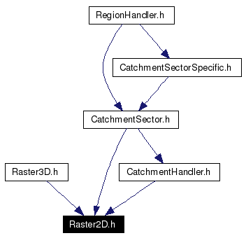 Included by dependency graph