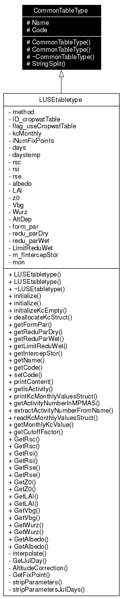 Inheritance graph