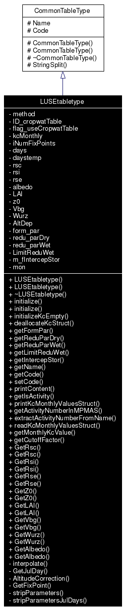 Inheritance graph